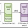 GFI FAXmaker